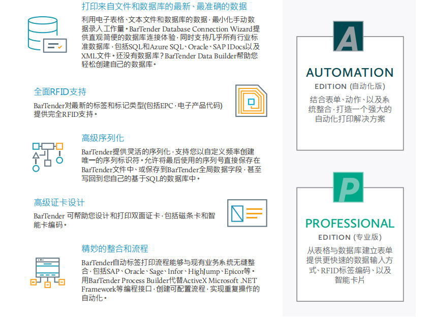 BarTender標簽軟件.jpg BarTender標簽軟件